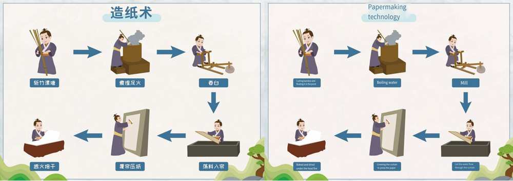 中英文造纸术.png