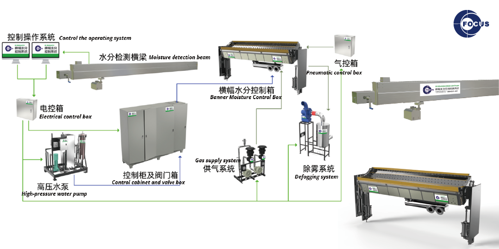Moisture Ctrl_画板 1.png